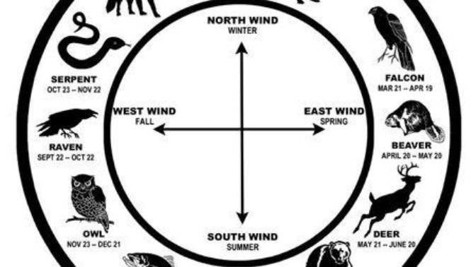 What is your Native American Spirit Animal?