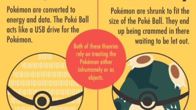 Does Pokemon promote animal cruelty?
