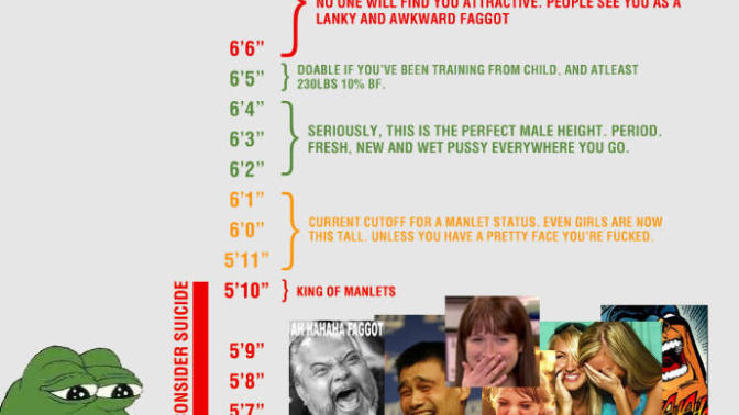 Being a manlet ruined my whole life. No point to live if you are a manlet?