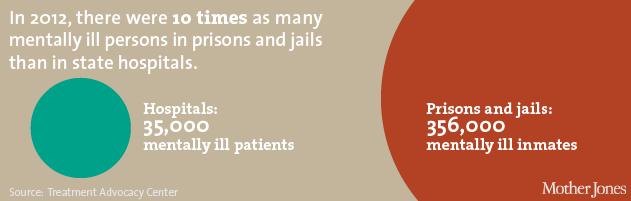 Do you think over the years we've grown more sympathetic or apathetic to the mentally ill among us?