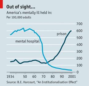 Do you think over the years we've grown more sympathetic or apathetic to the mentally ill among us?