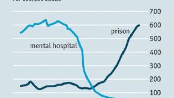 Do you think over the years we've grown more sympathetic or apathetic to the mentally ill among us?