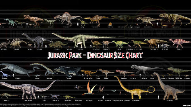 What is your favorite Dinosaur?