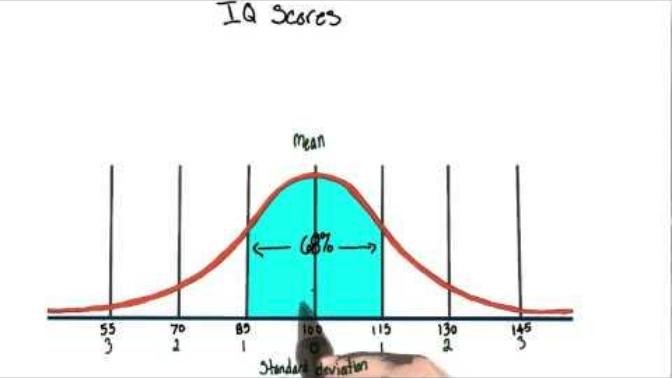 Is there a high EQ society?
