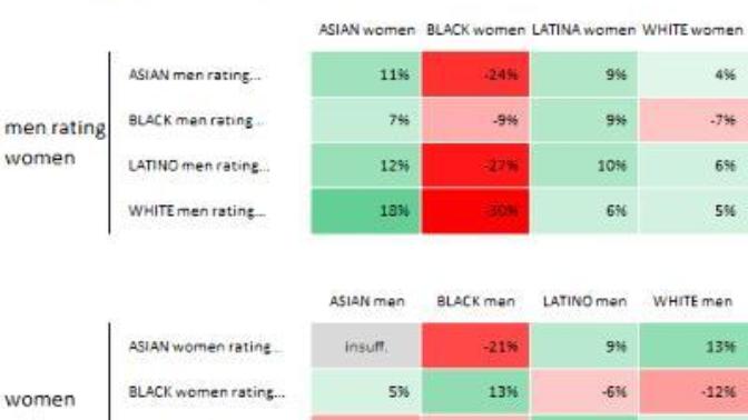 Why are girls on online dating so racist?