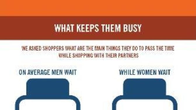 What annoys you the most about shopping in stores?