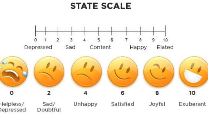 How do you feel right now: Rate yourself on the state scale ♥?