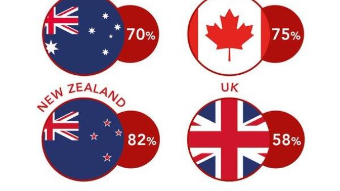 Commonwealth countries Free Movement of People between UK, Australia, Canada and New Zealand? Favour or no?