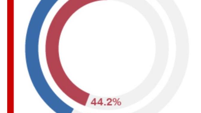 40% of Men and Women aged 18-34 in Japan are Virgins. Thoughts 👰🏻👰🏻?