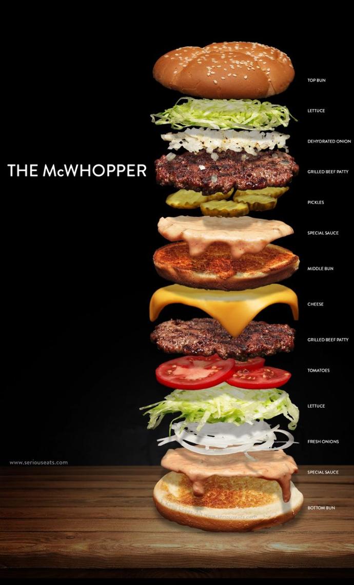 Which of these burger topping do you like best?