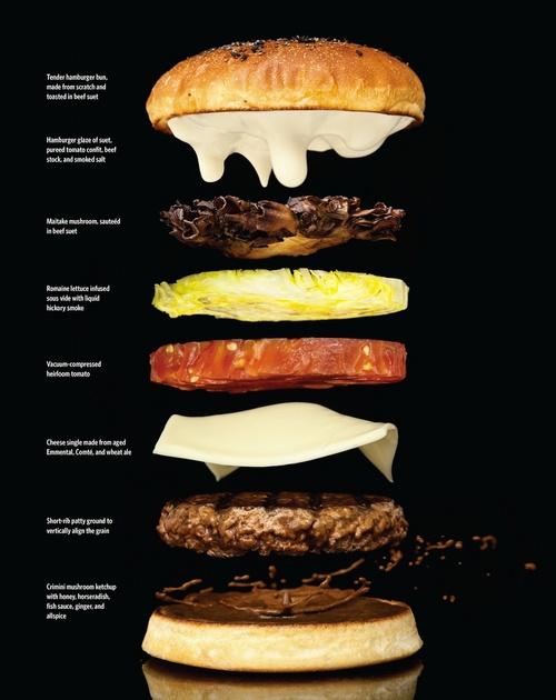 Which of these burger topping do you like best?