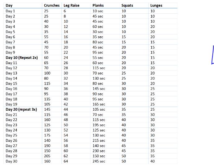 How long will it take to see results for this simple 30 day work out (picture included)?