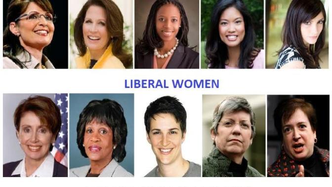 Liberal women or Conservative women which is hotter?