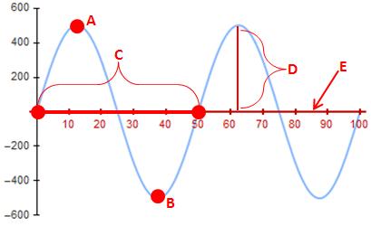 Any one good at music (homework help for music class)?