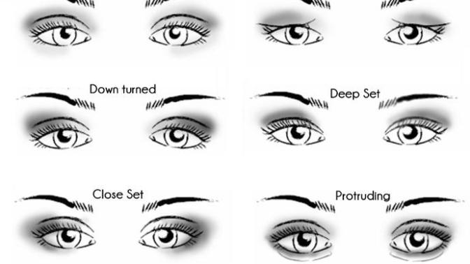 What eye shape do you have?
