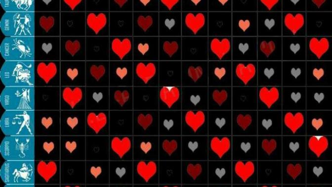 Do you believe in zodiac sign compatibility?