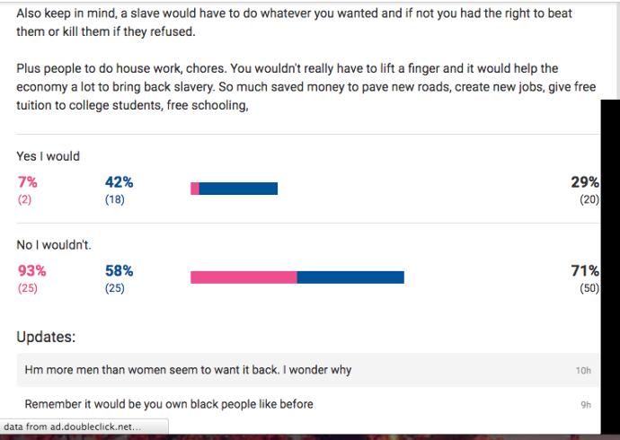 Why do so many American men want slavery back?