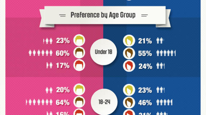 When did you join the site? And, have you reached Guru level?