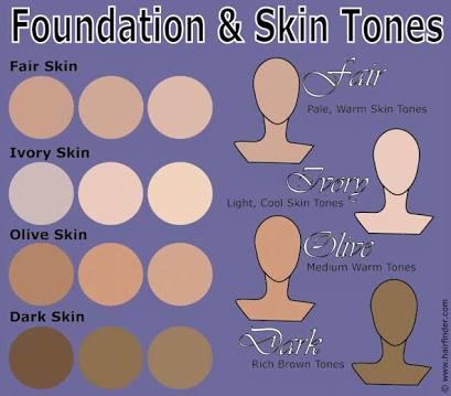 Girls, I will buy foundation for my graduation but I am not sure about my shade?