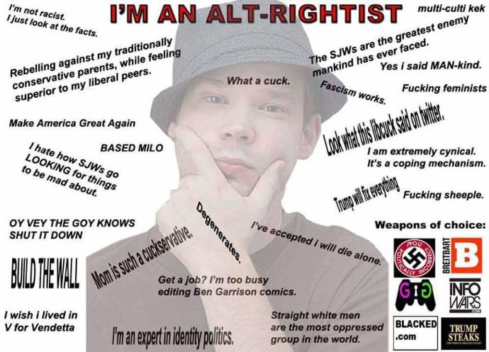 Does the Alt-Right actually know the definition of Genocide?