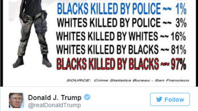 Do you expect Trump to abolish The Black Lives Matter Movement or it will get worse?