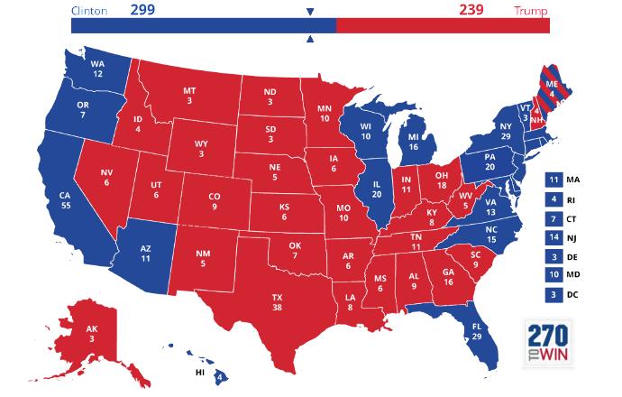 Who's gonna win the us election?