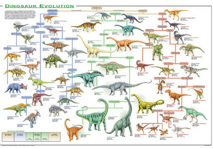 What is your favorite dinosaur?