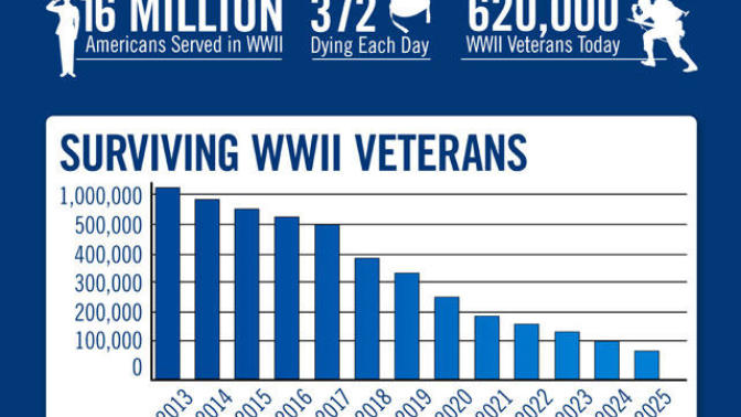 Isn't this like the most depressing graph ever?