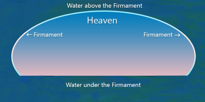 The earth is flat?