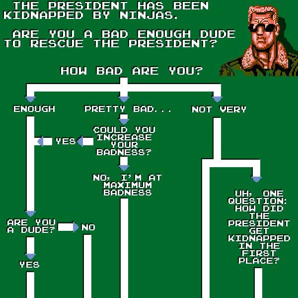 ARE YOU A BAD ENOUGH DUDE TO RESCUE THE PRESIDENT?