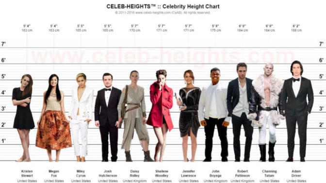 Girls, Would you date a guy shorter / the same height a you? Guys, would you date a girl taller then you?