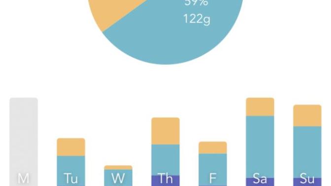 Tips for eating clean?