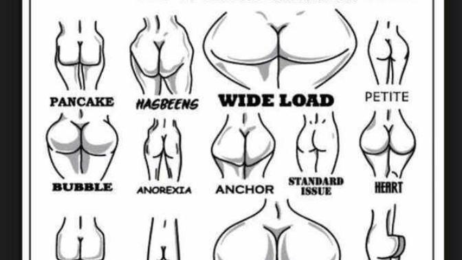 What type of butt do you have?