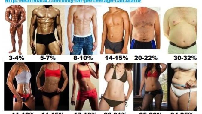 Fitness Survey: Workout your fingers by filling out this survey?