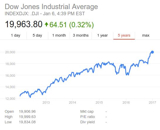 Donald Trump as POTUS - time to hold cash or STAY THE COURSE?