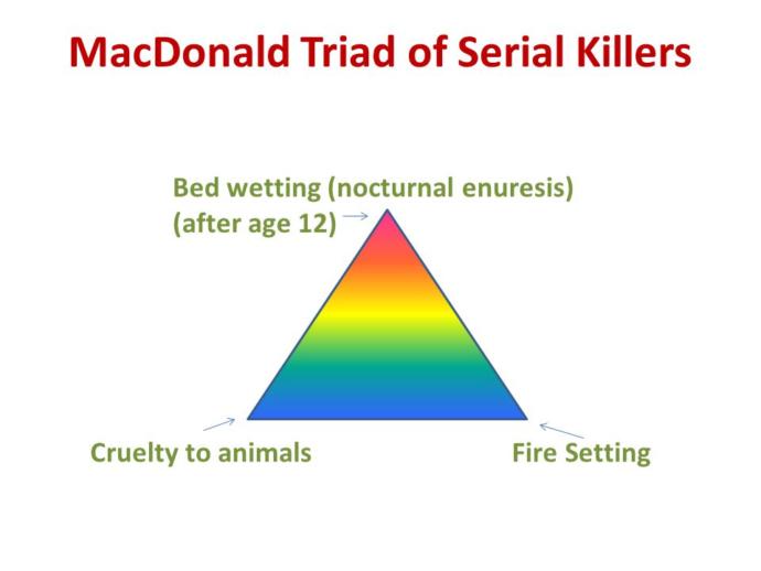 What makes a serial killer devils trias gerastrategies