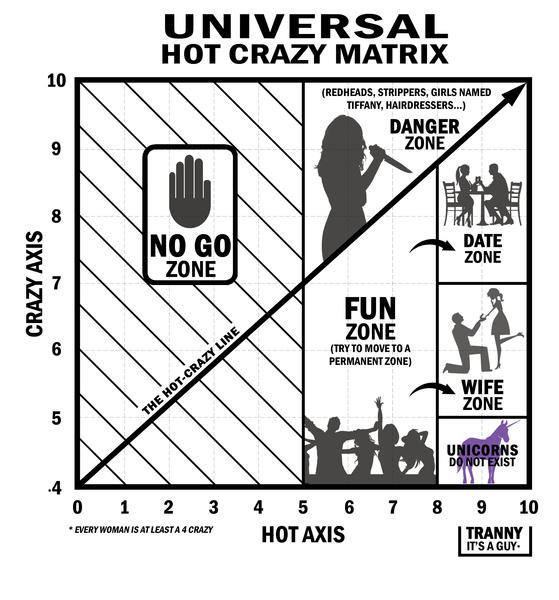 The hot crazy matrix ๐ ?