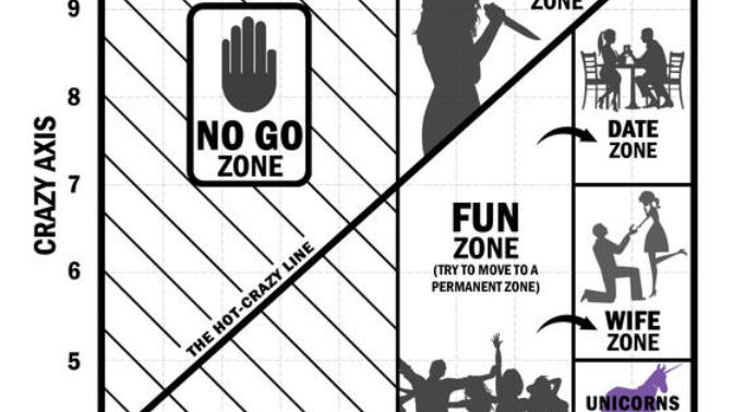 The hot crazy matrix 😒 ?