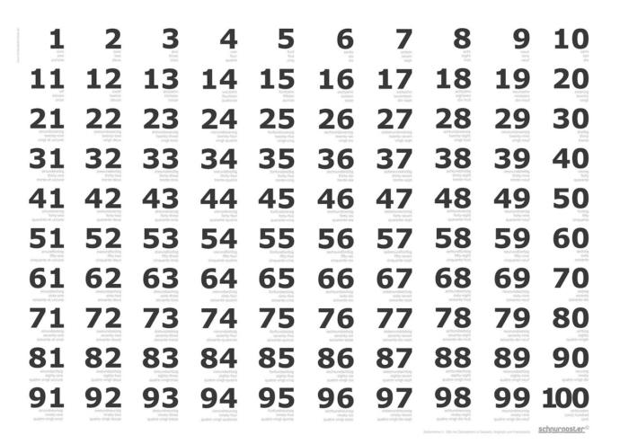 I'm thinking of a number between 1 and 100.  What is it?
