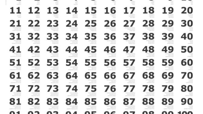 I'm thinking of a number between 1 and 100. What is it?