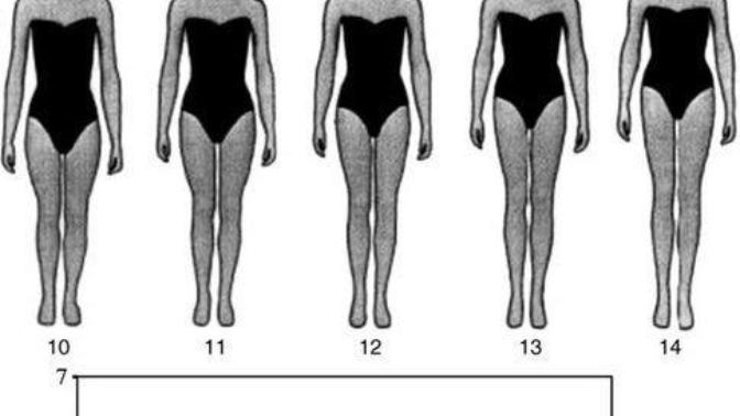 Do you prefer long torso, short torso or Short torso, long legs in your SO?