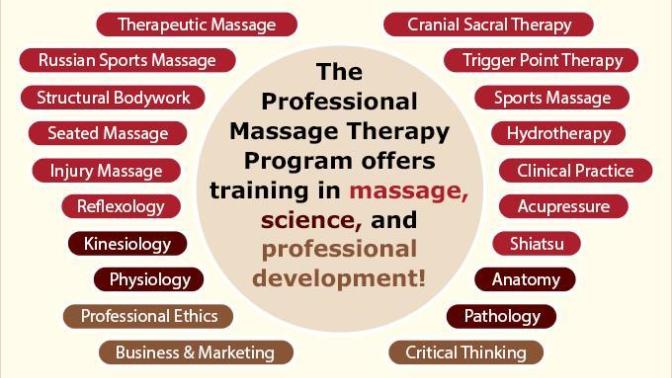 Anyone in Massage Therapy School? Or currently a Massage Therapist?