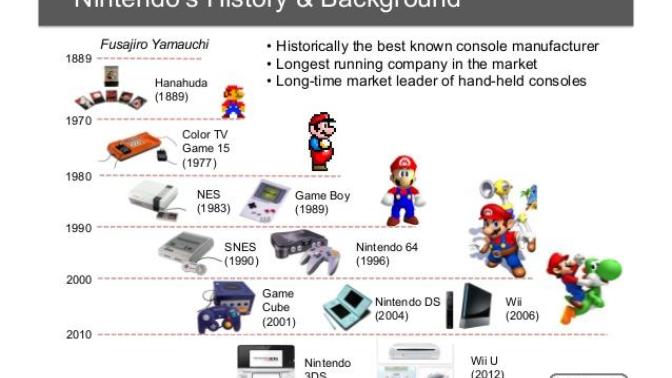 Are you, up to this very day, still a Nintendo fan?