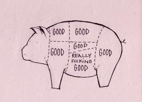 Which of these meats from a pig do you like best?