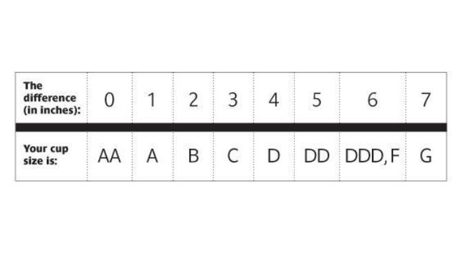 Bra problems help?