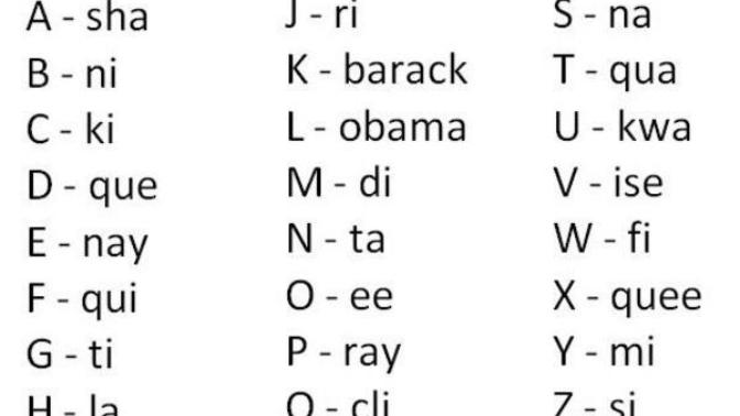 Whats your name based on this chart?