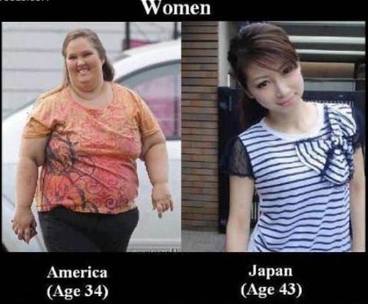 Are Western women too fat nowadays?