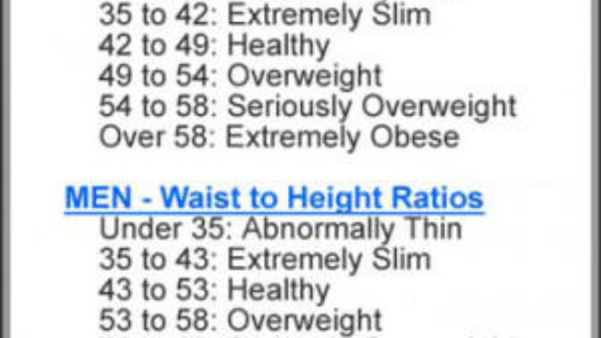 Your waist to height ratio is more important to seeing how healthy you are than bmi, so what is your waist to height ratio?