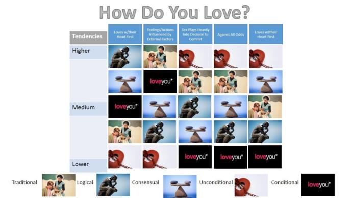 How Do You Love?