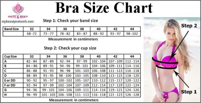 Breast size poll: What's your cup size?